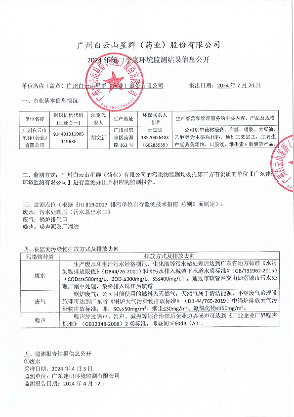 星群2024年第二季度網(wǎng)上監(jiān)測(cè)信息公開內(nèi)容